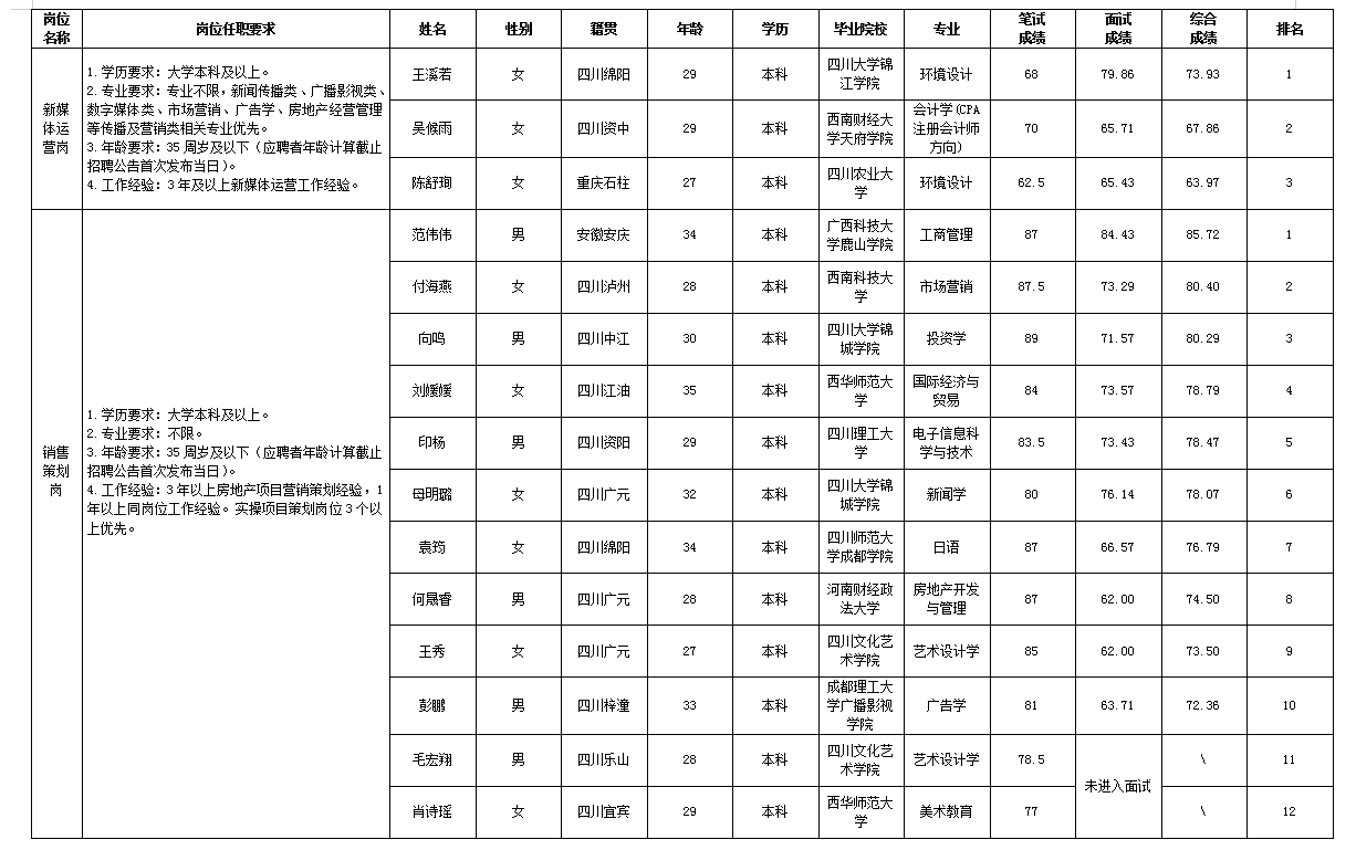 MK体育置地11.29