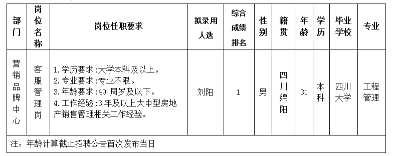 MK体育置地11.29-2