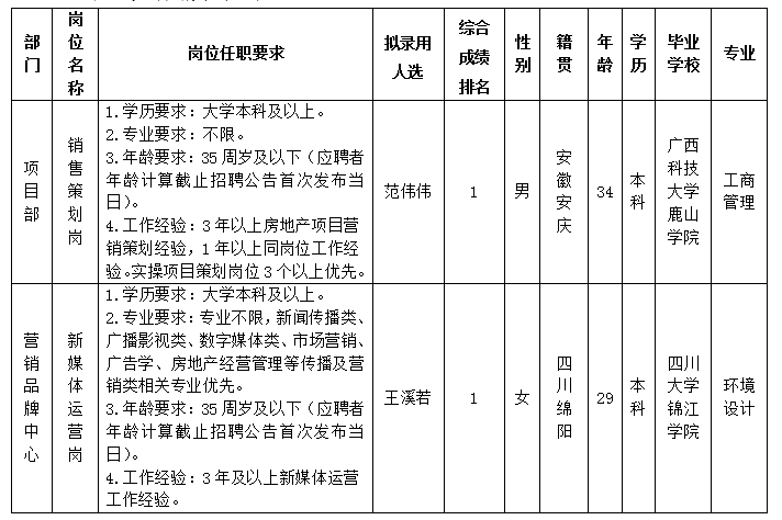 MK体育置地