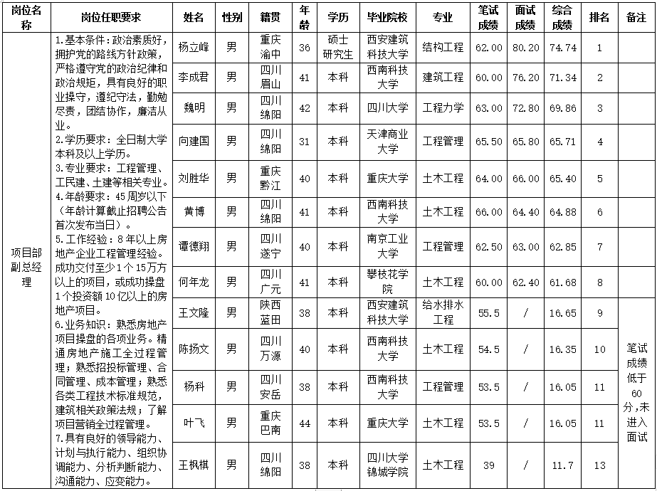 MK体育置地