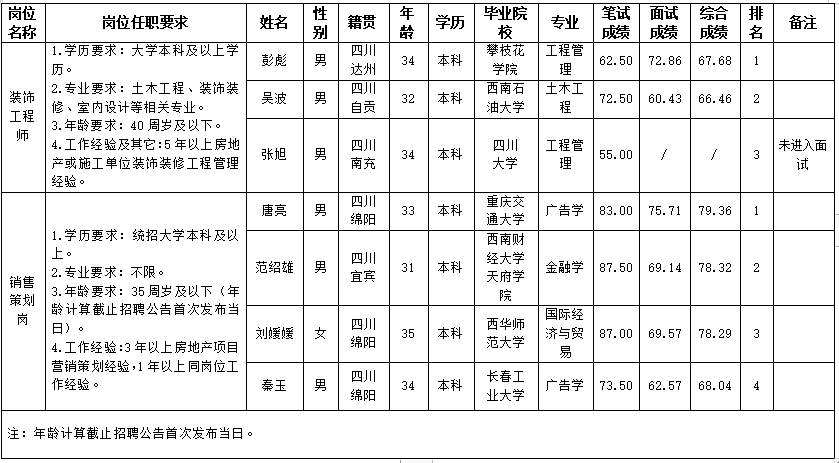 置地8.5 置地8.5