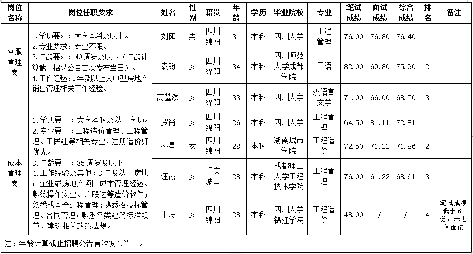 3.客服管理岗+成本管理岗截图 3.客服管理岗+成本管理岗截图