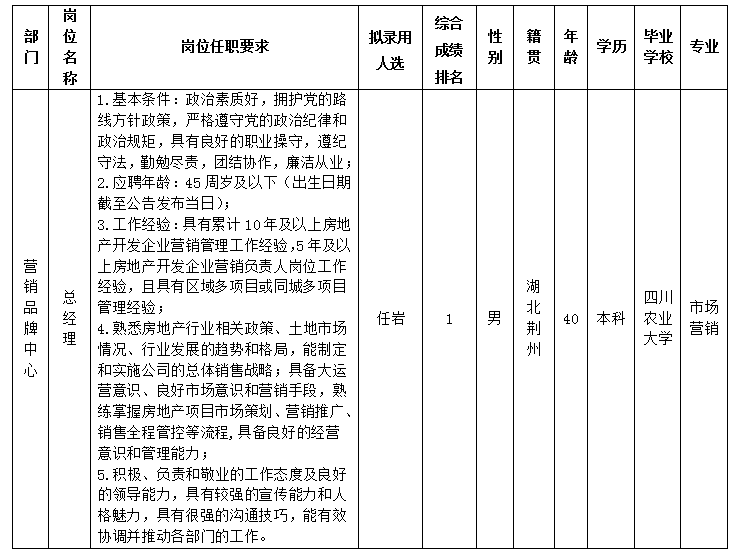 MK体育置地